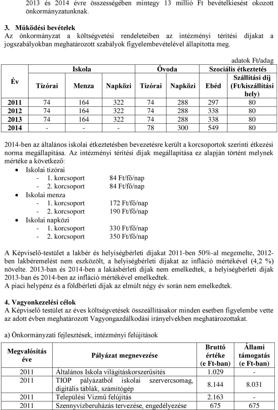 adatok Ft/adag Iskola Óvoda Szociális étkeztetés Év Szállítási díj Tízórai Menza Napközi Tízórai Napközi Ebéd (Ft/kiszállítási hely) 2011 74 164 322 74 288 297 80 2012 74 164 322 74 288 338 80 2013