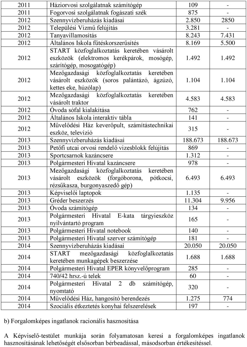 492 szárítógép, mosogatógép) Mezőgazdasági közfoglalkoztatás keretében 2012 vásárolt eszközök (soros palántázó, ágzúzó, 1.104 1.