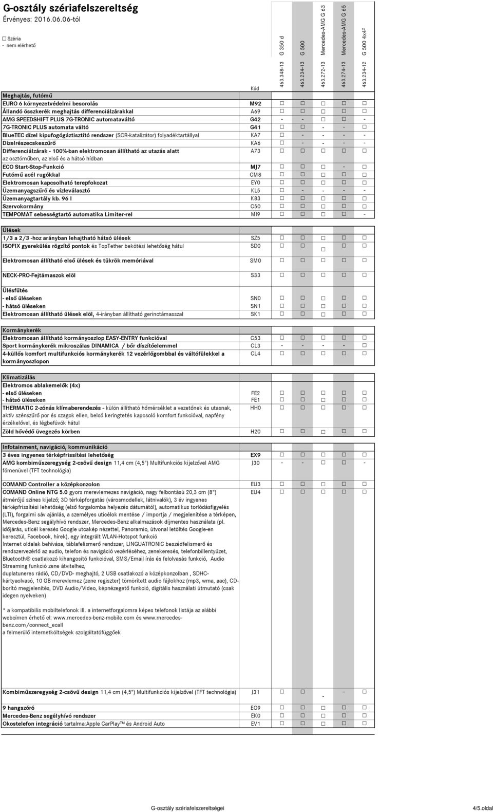 Differenciálzárak - 100%-ban elektromosan állítható az utazás alatt A73 az osztóműben, az első és a hátsó hídban ECO Start-Stop-Funkció MJ7 - Futómű acél rugókkal CM8 Elektromosan kapcsolható