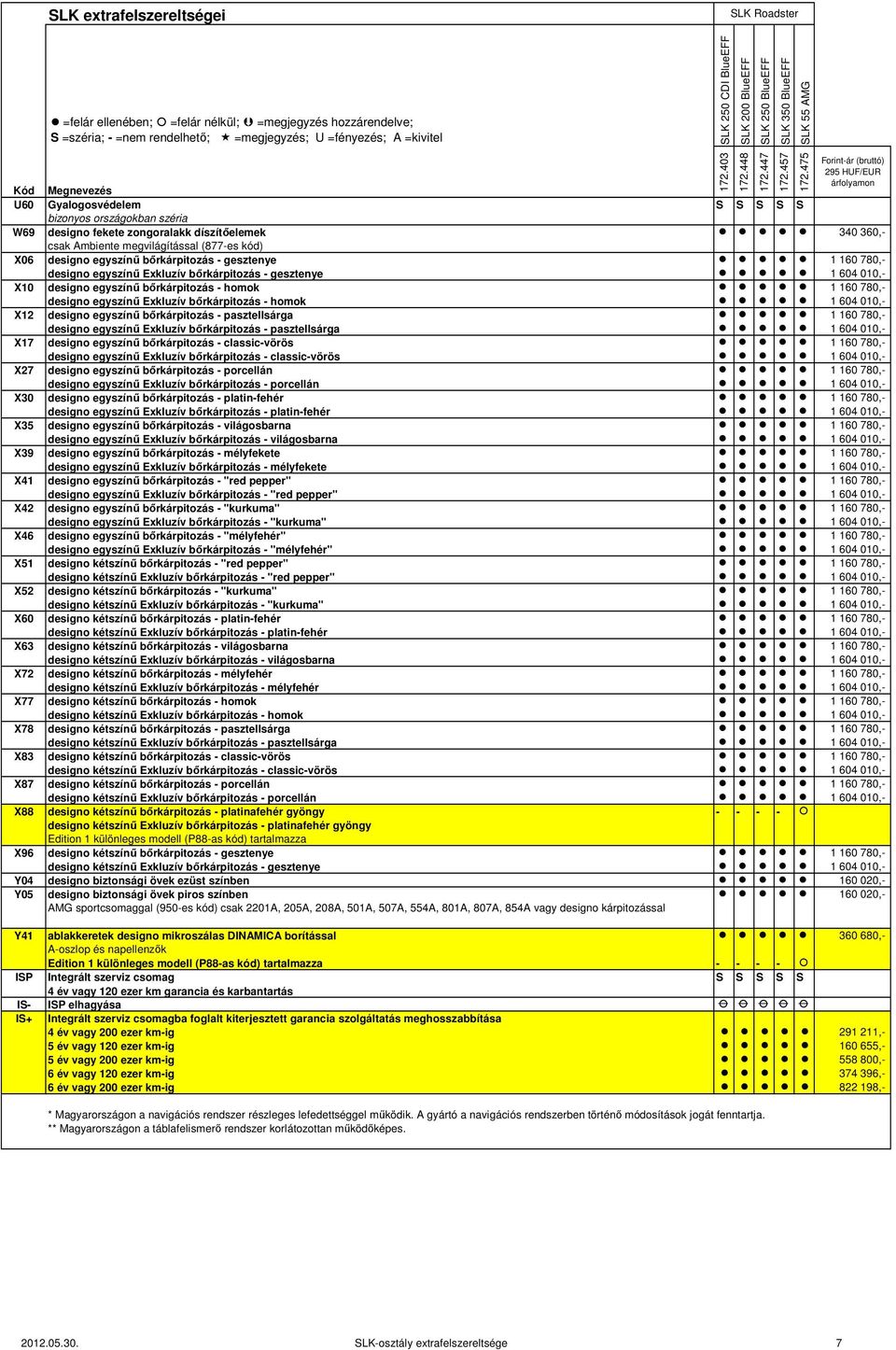 010,- X12 designo egyszínű bőrkárpitozás - pasztellsárga 1 160 780,- designo egyszínű Exkluzív bőrkárpitozás - pasztellsárga 1 604 010,- X17 designo egyszínű bőrkárpitozás - classic-vörös 1 160 780,-