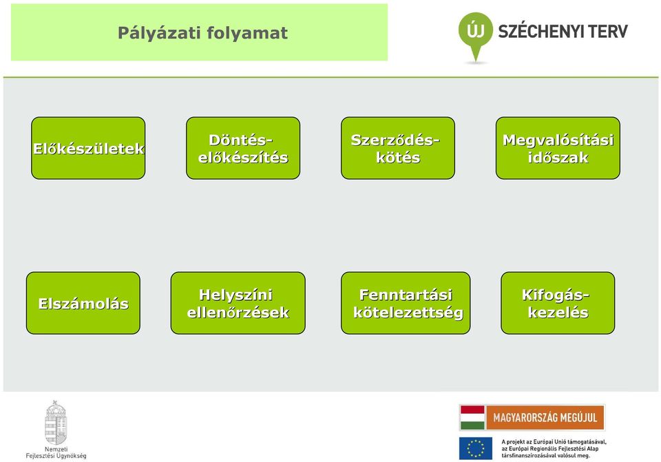 si idıszak Elszámol molás Helyszíni ellenırz