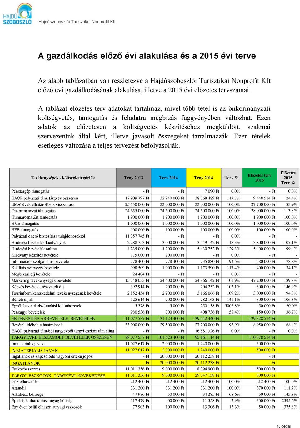 Ezen adatok az előzetesen a költségvetés készítéséhez megküldött, szakmai szervezetünk által kért, illetve javasolt összegeket tartalmazzák.