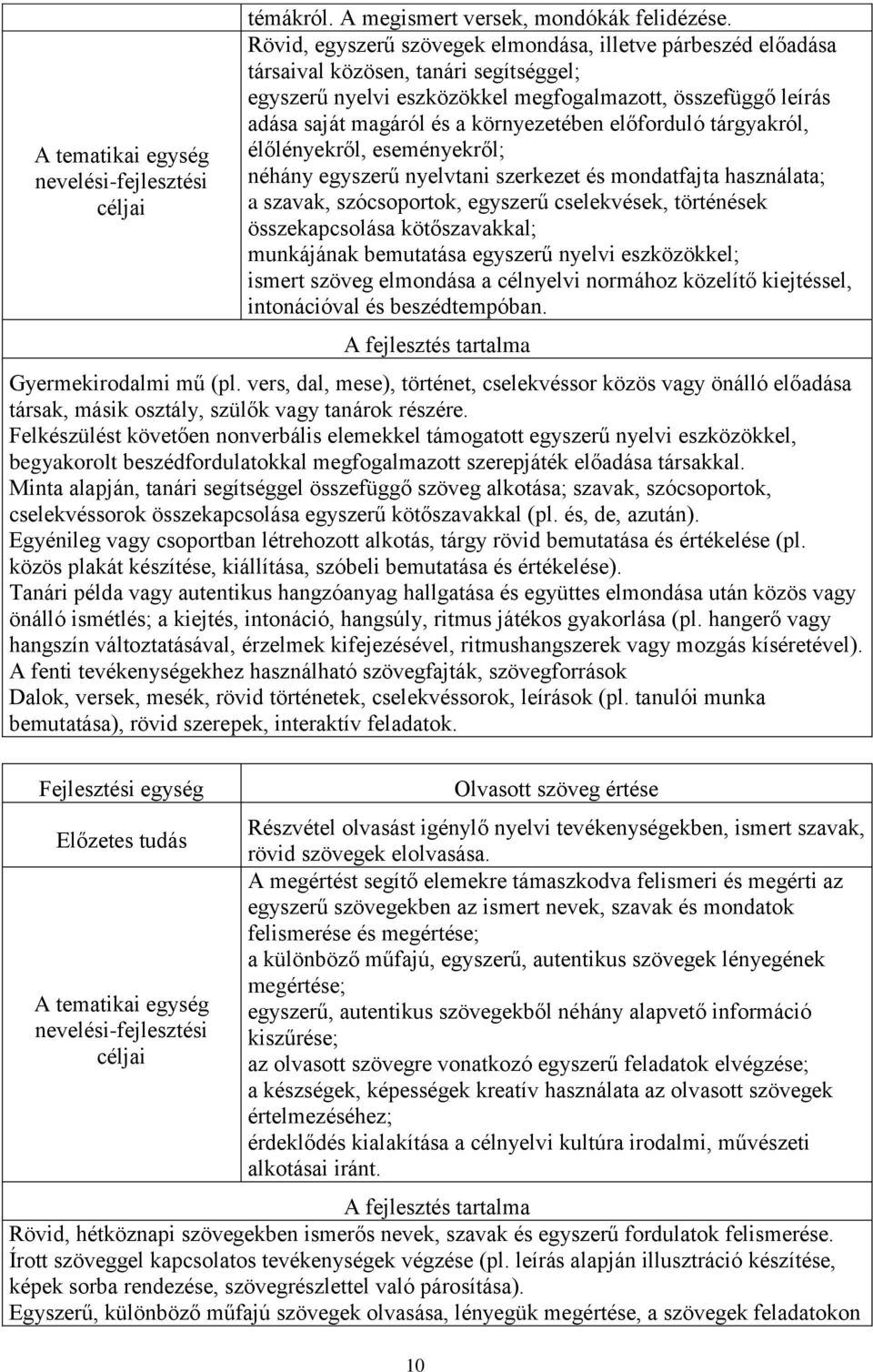 környezetében előforduló tárgyakról, élőlényekről, eseményekről; néhány egyszerű nyelvtani szerkezet és mondatfajta használata; a szavak, szócsoportok, egyszerű cselekvések, történések