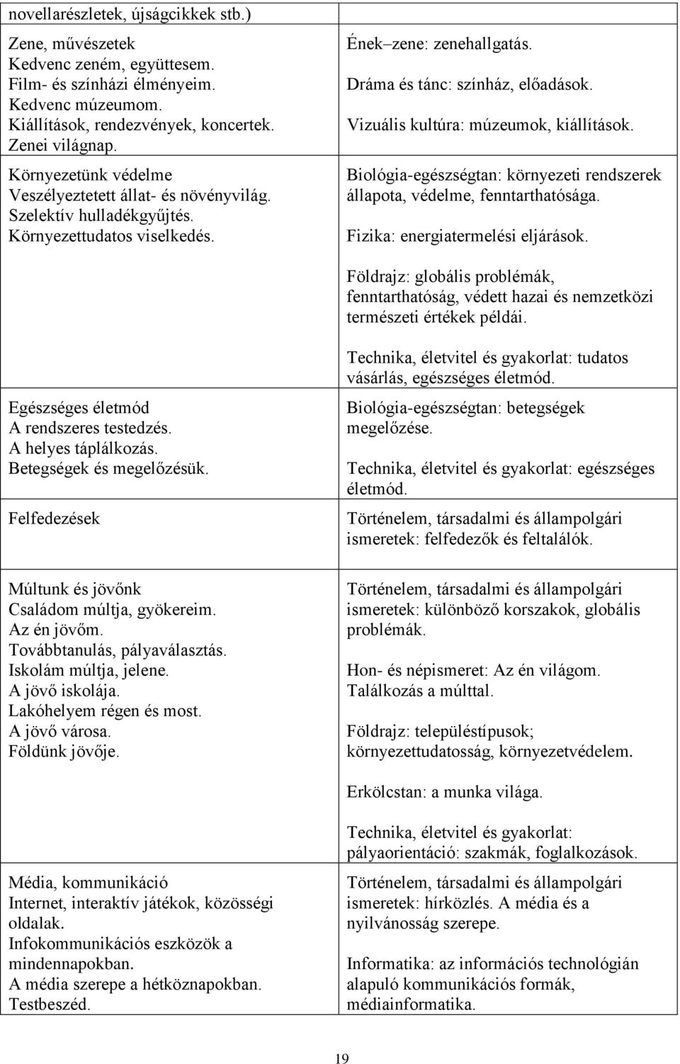 Vizuális kultúra: múzeumok, kiállítások. Biológia-egészségtan: környezeti rendszerek állapota, védelme, fenntarthatósága. Fizika: energiatermelési eljárások.