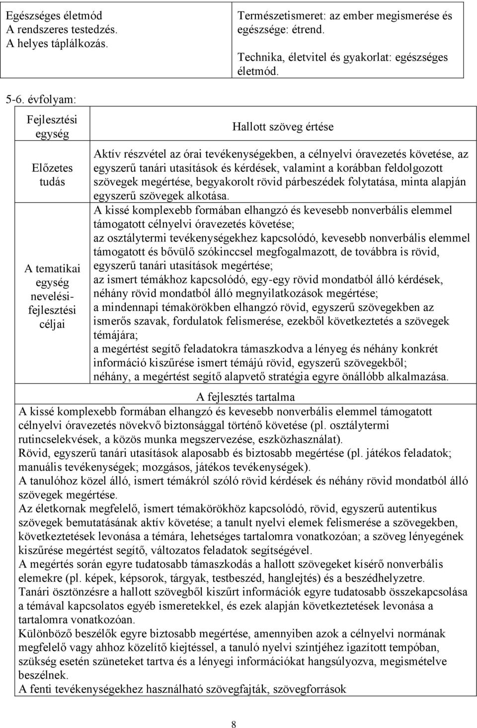 tanári utasítások és kérdések, valamint a korábban feldolgozott szövegek megértése, begyakorolt rövid párbeszédek folytatása, minta alapján egyszerű szövegek alkotása.