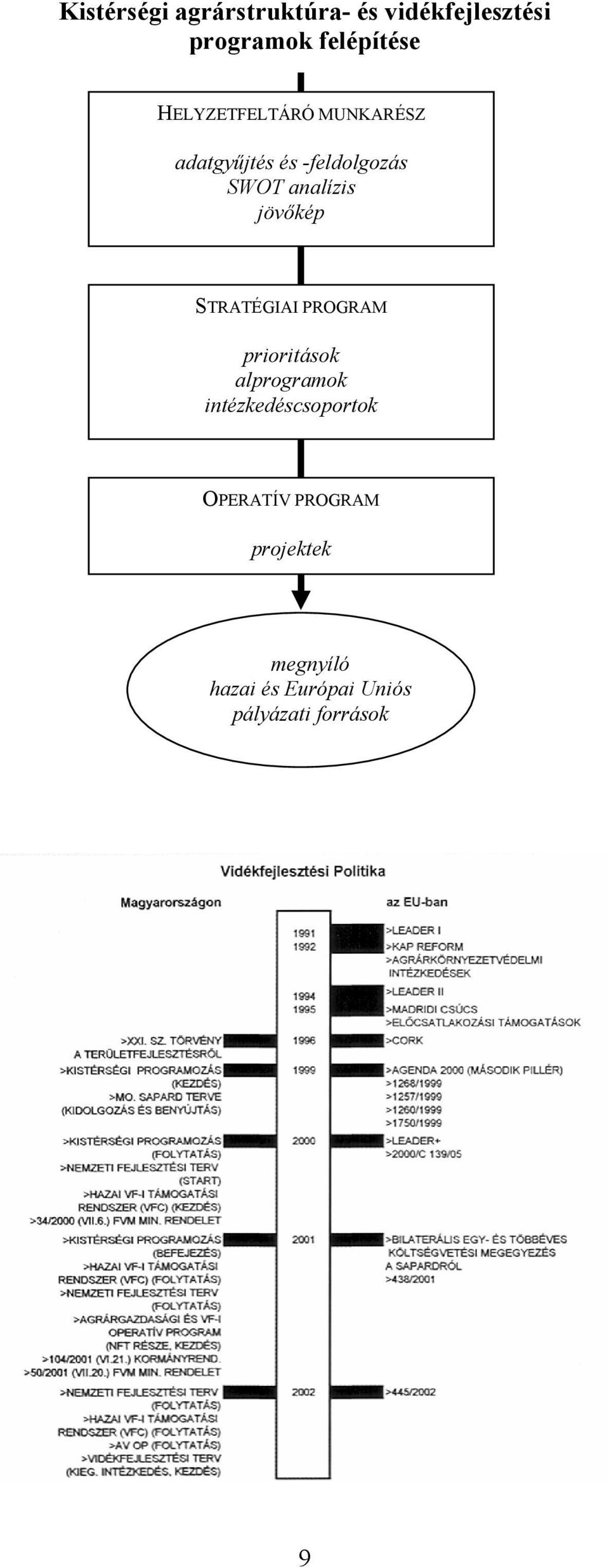 jövőkép STRATÉGIAI PROGRAM prioritások alprogramok intézkedéscsoportok