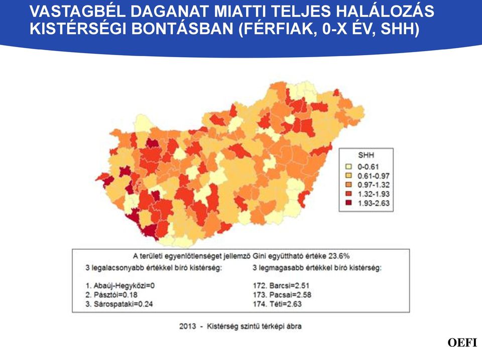 HALÁLOZÁS KISTÉRSÉGI