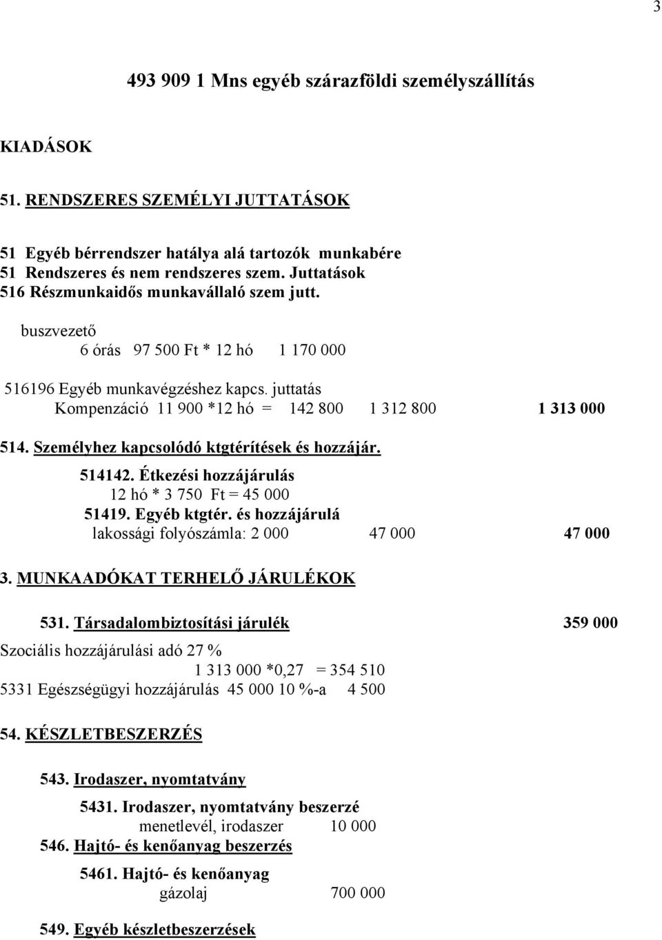 juttatás Kompenzáció 11 900 *12 hó = 142 800 1 312 800 1 313 000 514. Személyhez kapcsolódó ktgtérítések és hozzájár. 514142. Étkezési hozzájárulás 12 hó * 3 750 Ft = 45 000 51419. Egyéb ktgtér.