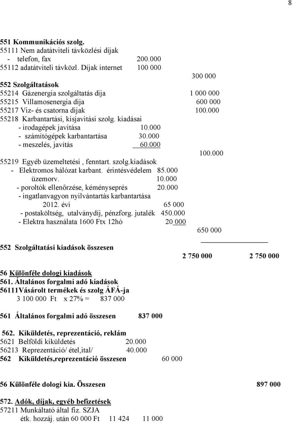 000 55218 Karbantartási, kisjavitási szolg. kiadásai - irodagépek javitása 10.000 - számítógépek karbantartása 30.000 - meszelés, javítás 60.000 100.000 55219 Egyéb üzemeltetési, fenntart. szolg.kiadások - Elektromos hálózat karbant.