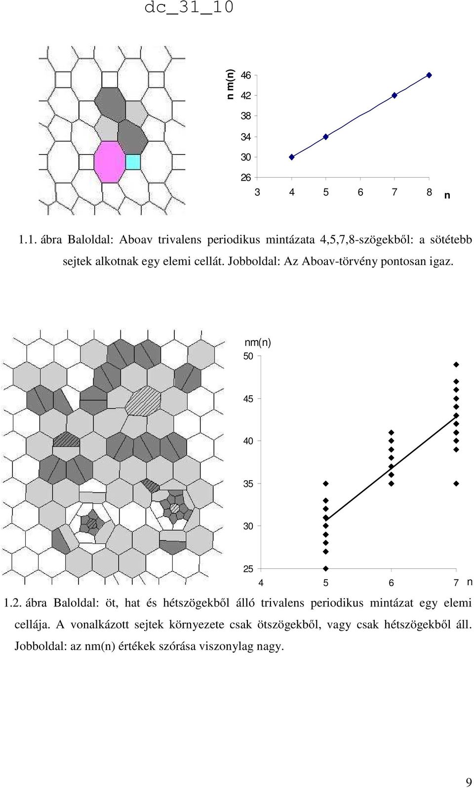 cellát. Jobboldal: Az Aboav-törvény pontosan igaz. nm(n) 50 45 40 35 30 25