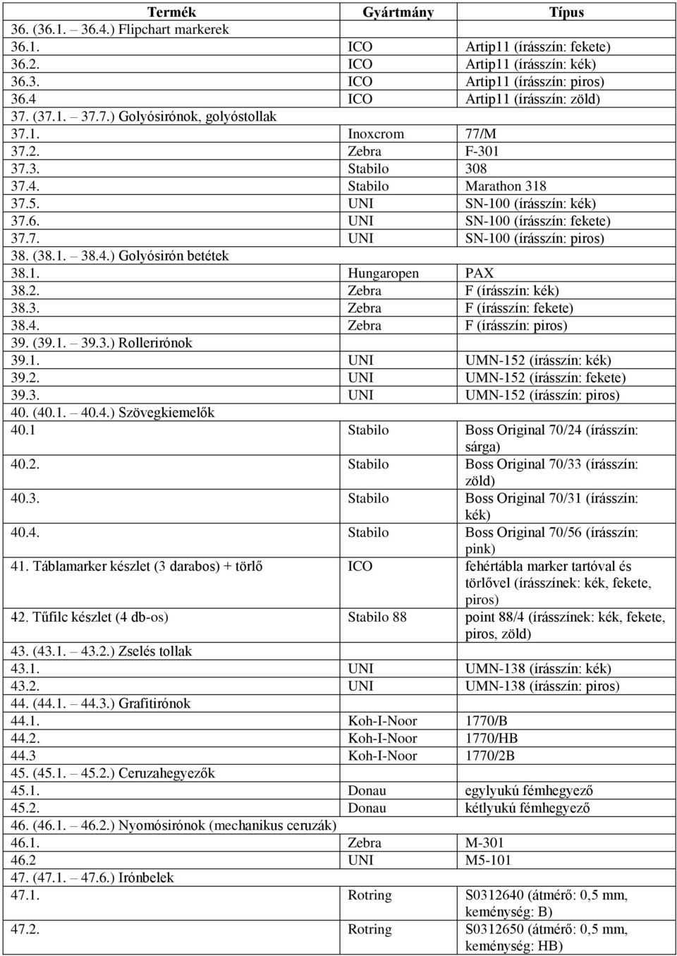 UNI SN-100 (írásszín: fekete) 37.7. UNI SN-100 (írásszín: piros) 38. (38.1. 38.4.) Golyósirón betétek 38.1. Hungaropen PAX 38.2. Zebra F (írásszín: kék) 38.3. Zebra F (írásszín: fekete) 38.4. Zebra F (írásszín: piros) 39.