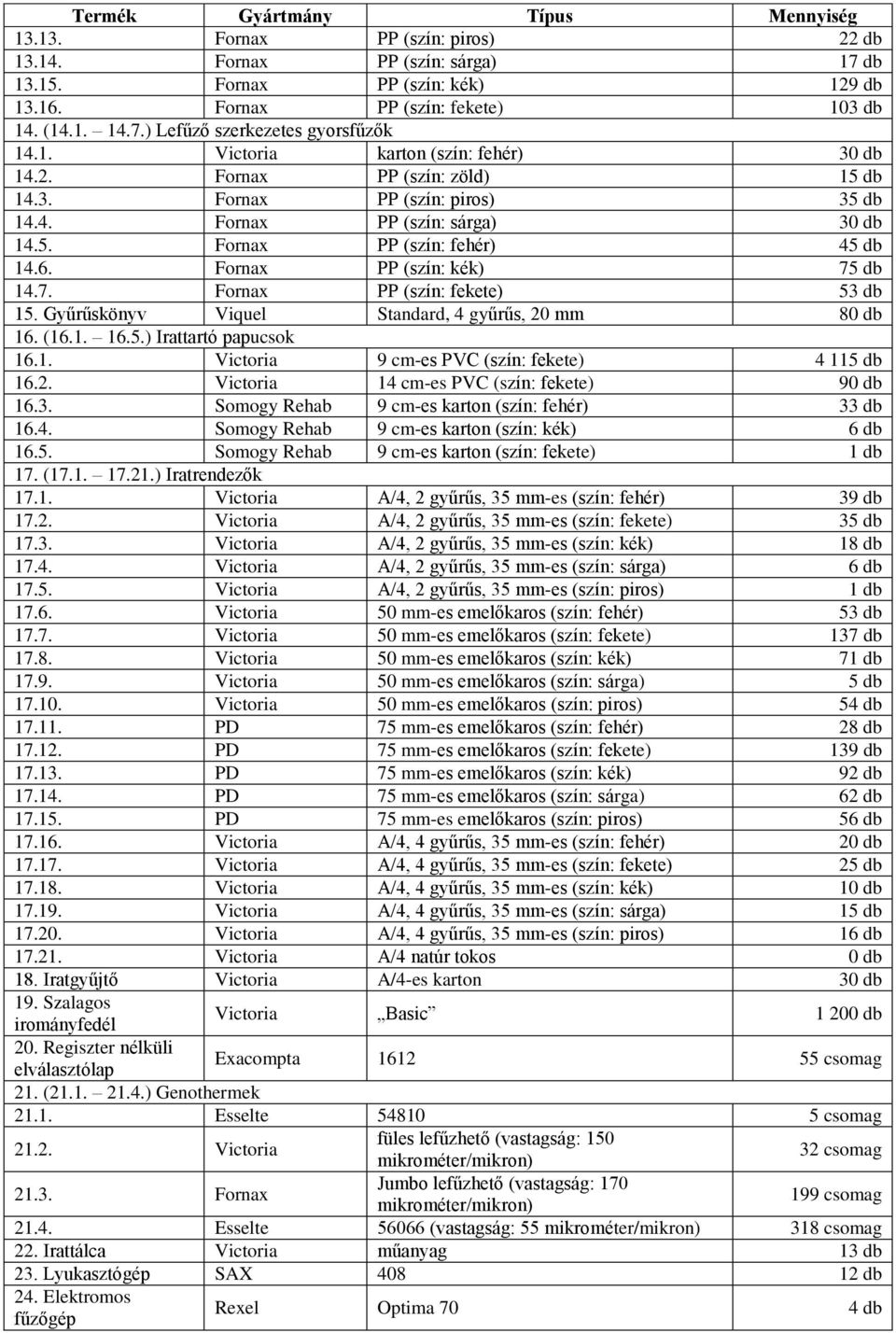 Fornax PP (szín: kék) 75 db 14.7. Fornax PP (szín: fekete) 53 db 15. Gyűrűskönyv Viquel Standard, 4 gyűrűs, 20 mm 80 db 16. (16.1. 16.5.) Irattartó papucsok 16.1. Victoria 9 cm-es PVC (szín: fekete) 4 115 db 16.