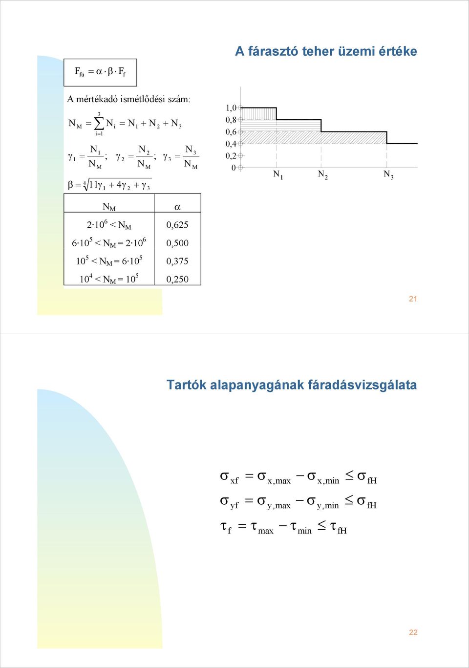 γ α 6 <,65 6 5 < 6,5 5 < 6 5,75 4 < 5,5,,8,6,4,