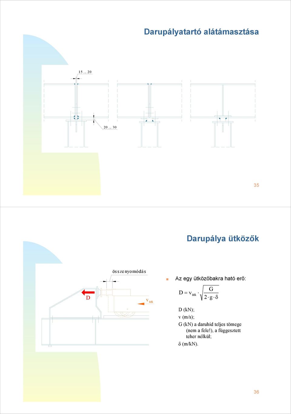 ütközőkr htó erő: D v ütk D v ütk G g δ D (k); v