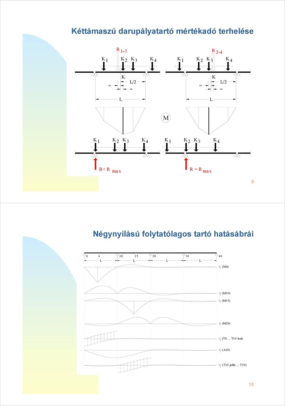 égnílású folttólgos trtó htásárái 4 5