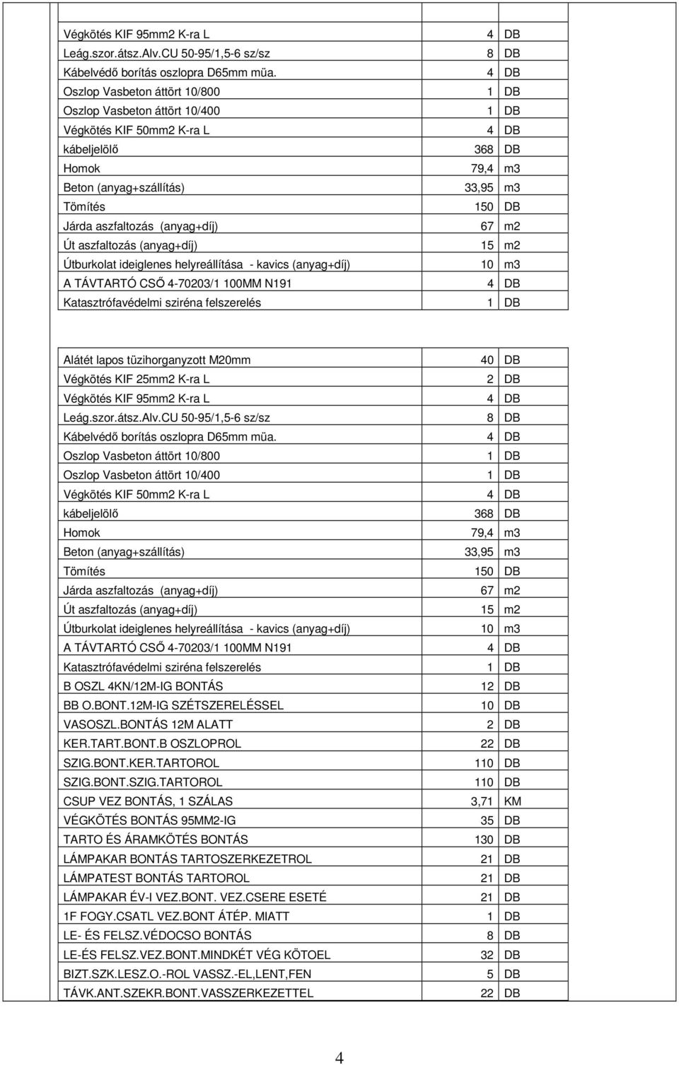 Útburkolat ideiglenes helyreállítása - kavics (anyag+díj) A TÁVTARTÓ CSİ 4-70203/1 100MM N191 Katasztrófavédelmi sziréna felszerelés 8 DB 368 DB 79,4 m3 33,95 m3 150 DB 67 m2 15 m2 10 m3 Alátét lapos