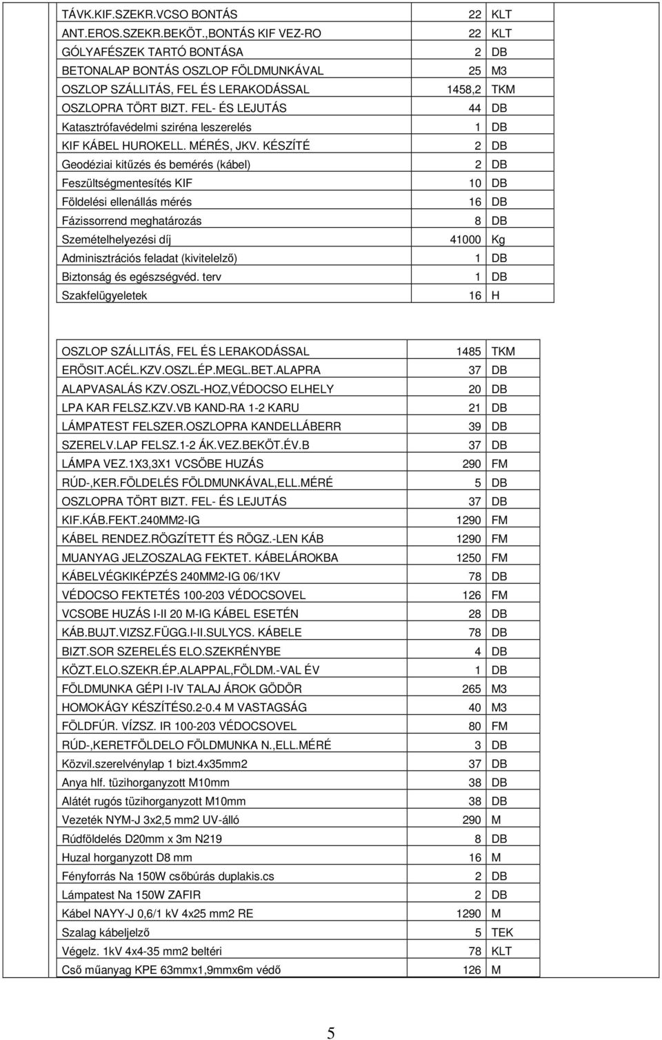 KÉSZÍTÉ Geodéziai kitőzés és bemérés (kábel) Feszültségmentesítés KIF Földelési ellenállás mérés Fázissorrend meghatározás Szemételhelyezési díj Adminisztrációs feladat (kivitelelzı) Biztonság és