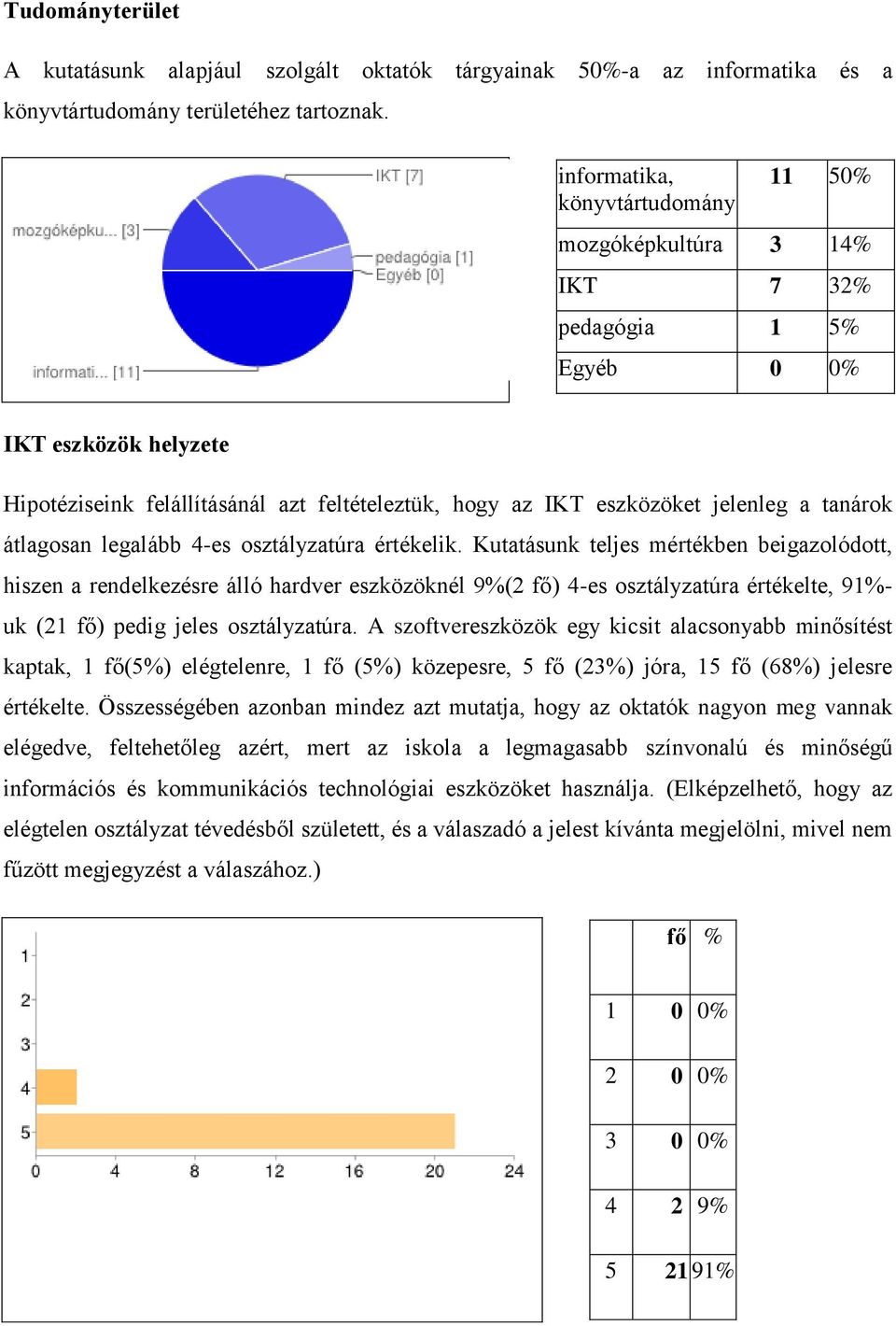 tanárok átlagosan legalább 4-es osztályzatúra értékelik.