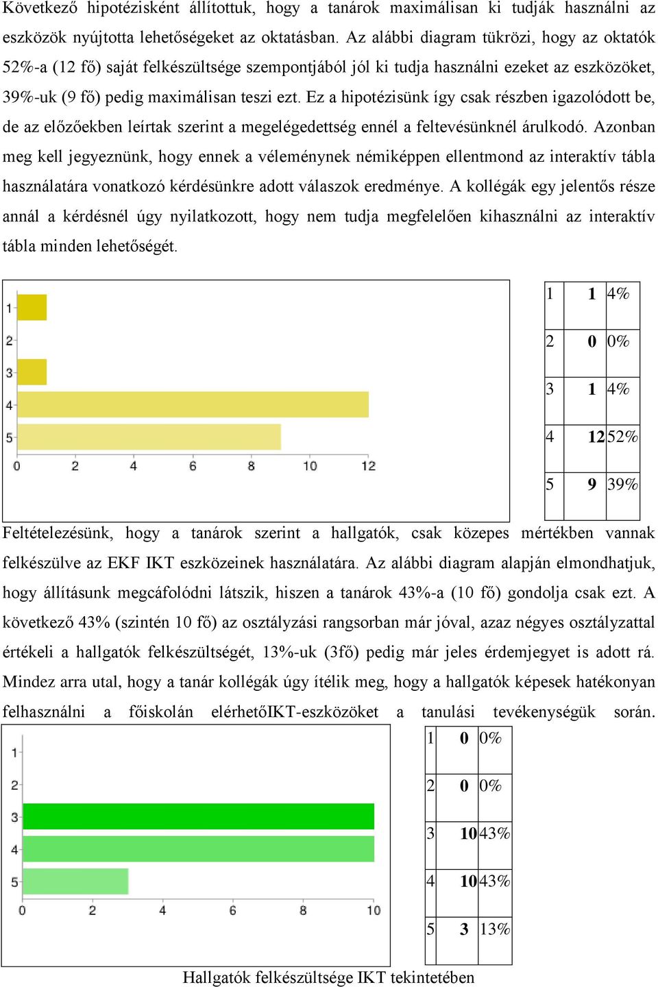 Ez a hipotézisünk így csak részben igazolódott be, de az előzőekben leírtak szerint a megelégedettség ennél a feltevésünknél árulkodó.