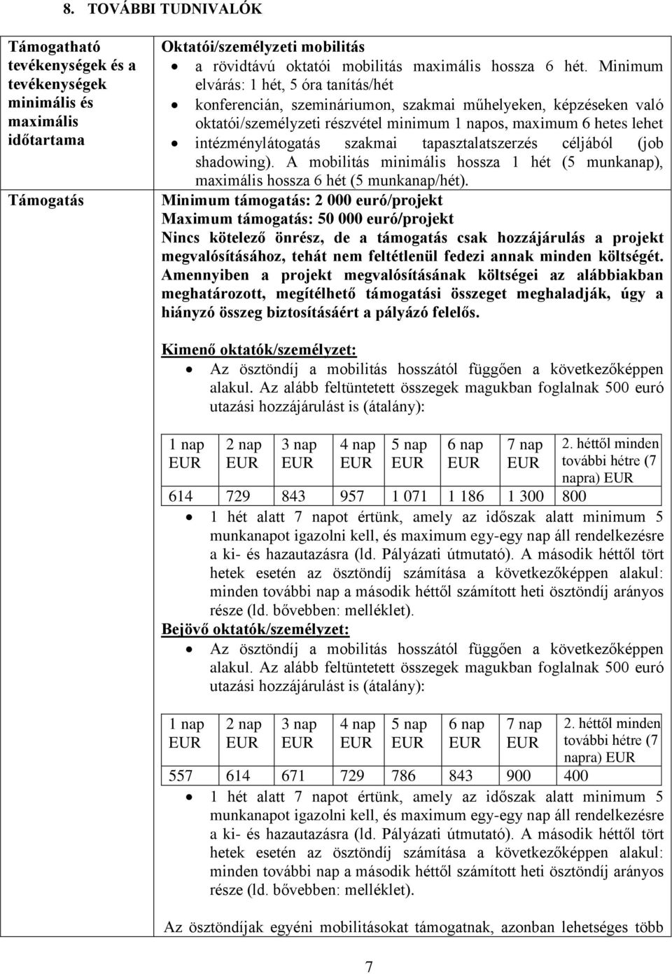 szakmai tapasztalatszerzés céljából (job shadowing). A mobilitás minimális hossza 1 hét (5 munkanap), maximális hossza 6 hét (5 munkanap/hét).