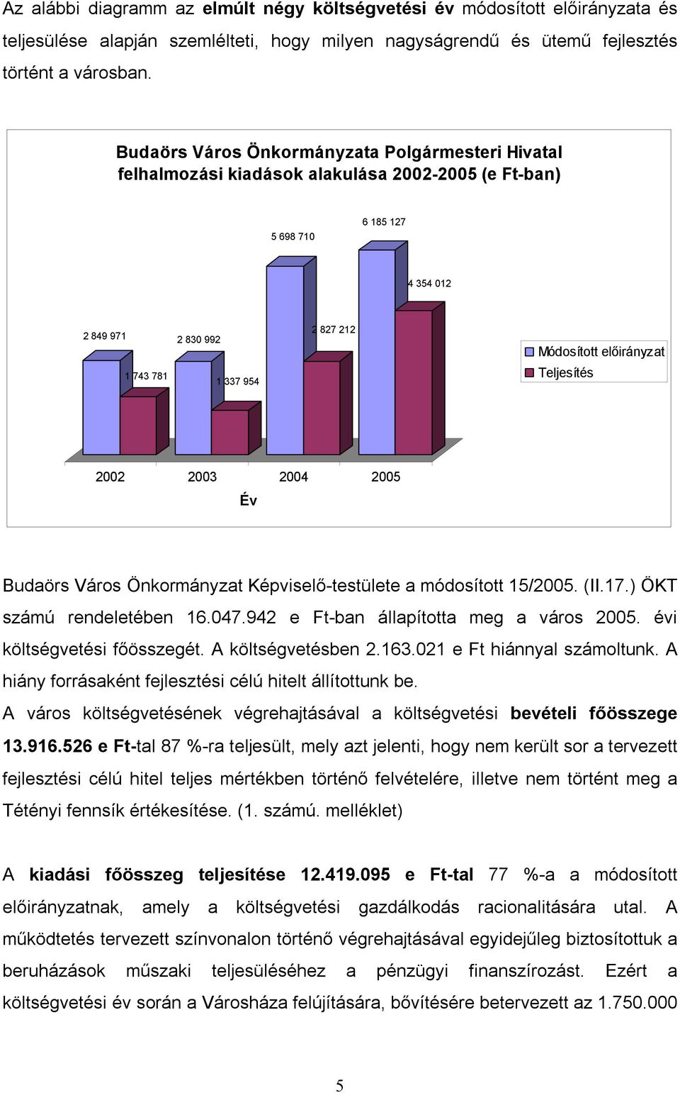 Teljesítés 2002 2003 2004 2005 Év Budaörs Város Önkormányzat Képviselő-testülete a módosított 15/2005. (II.17.) ÖKT számú rendeletében 16.047.942 e Ft-ban állapította meg a város 2005.