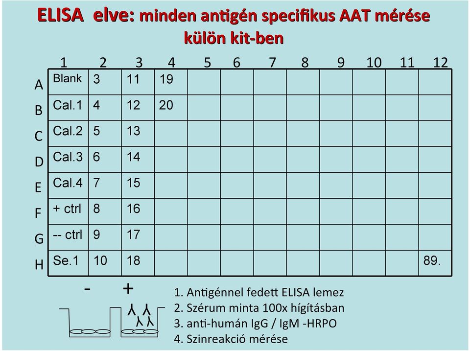 4 7 15 + ctrl 8 16 -- ctrl 9 17 külön kit- ben 1 2 3 4 5 6 7 8 9 10 11 12 Se.