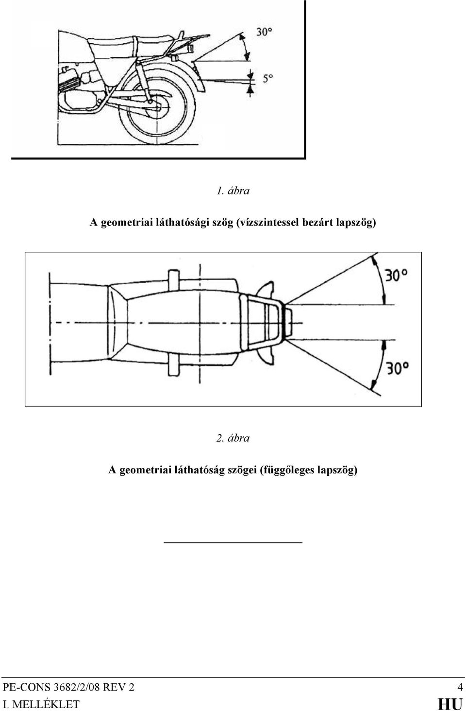 ábra A geometriai láthatóság szögei
