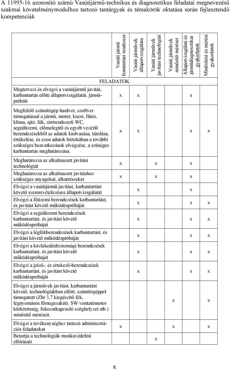 Megtervezi és elvégzi a vasútijármű javítás, karbantartás előtti állapotvizsgálatát, járműpróbáit Megfelelő számítógép hardver, szoftver támogatással a jármű, motor, kocsi, fűtés, klíma, ajtó, fék,