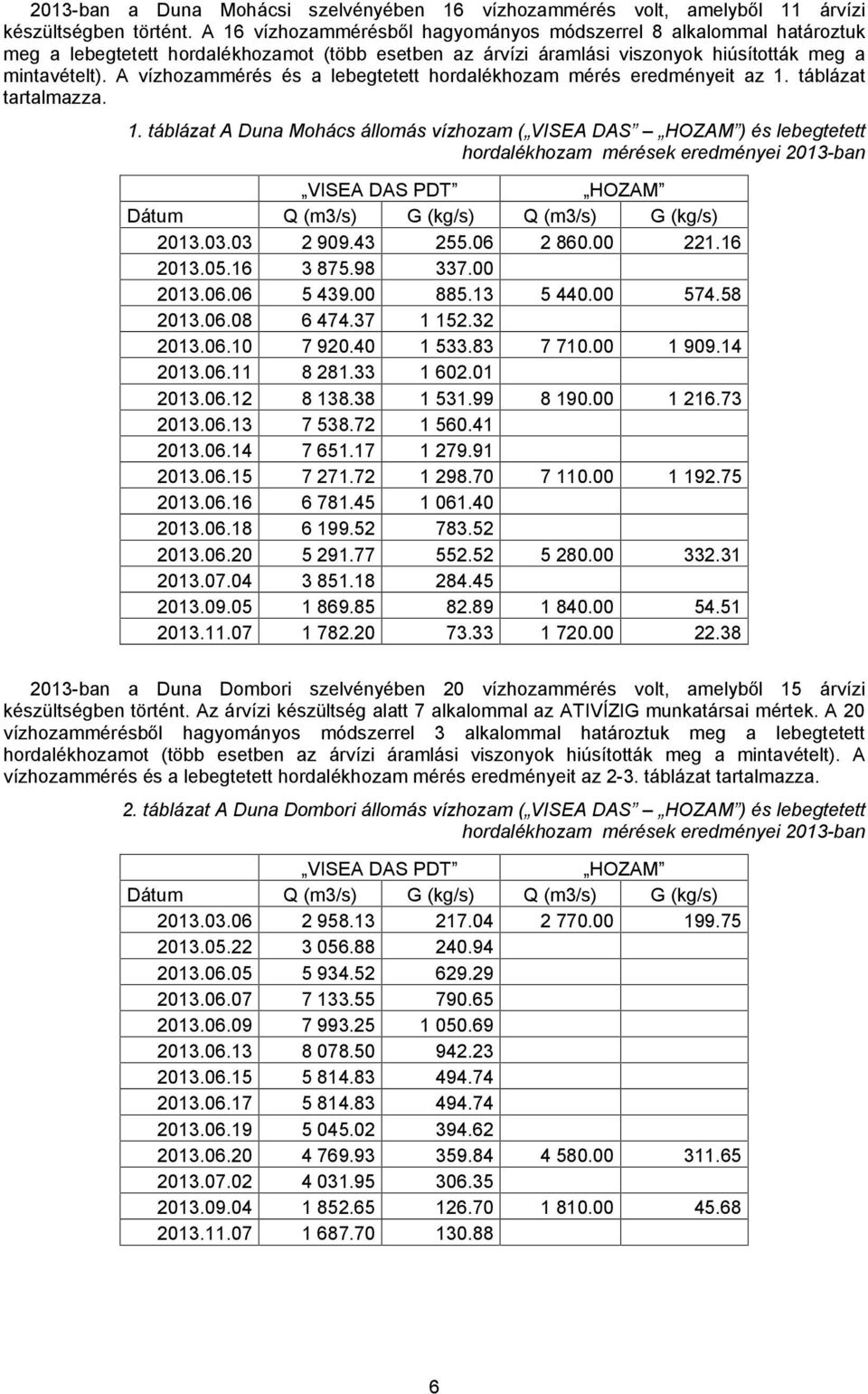 A vízhozammérés és a lebegtetett hordalékhozam mérés eredményeit az 1.