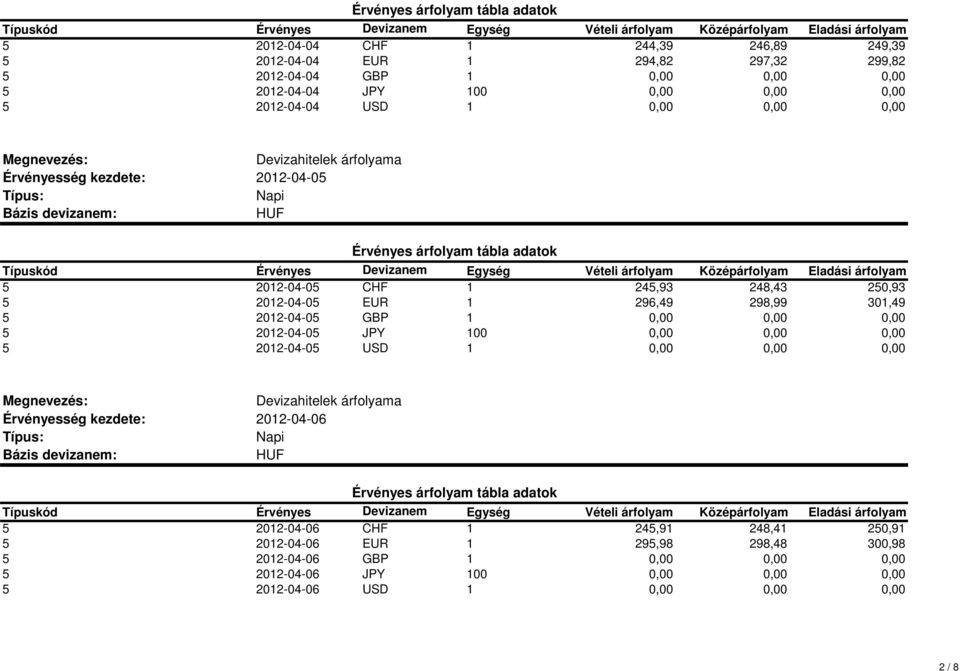 296,49 298,99 301,49 5 2012-04-05 GBP 5 2012-04-05 JPY 5 2012-04-05 USD 2012-04-06 5 2012-04-06 CHF 1