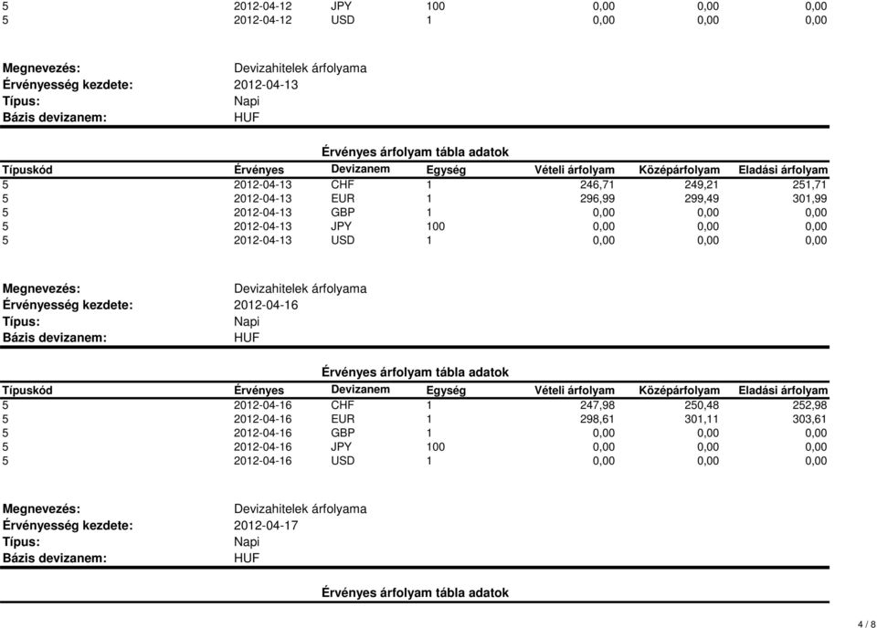 2012-04-13 USD 2012-04-16 5 2012-04-16 CHF 1 247,98 250,48 252,98 5 2012-04-16 EUR