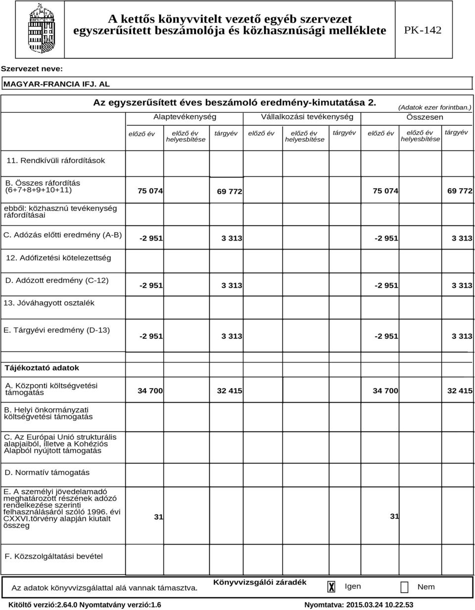 Adófizetési kötelezettség D. Adózott eredmény (C-12) -2 951 3 313-2 951 3 313 13. Jóváhagyott osztalék E. Tárgyévi eredmény (D-13) -2 951 3 313-2 951 3 313 Tájékoztató adatok A.