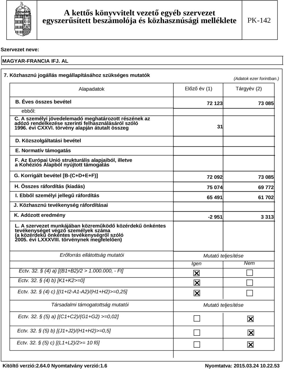 Normatív támogatás F. Az Európai Unió strukturális alapjaiból, illetve a Kohéziós Alapból nyújtott támogatás G. Korrigált bevétel [B-(C+D+E+F)] H. Összes ráfordítás (kiadás) I.