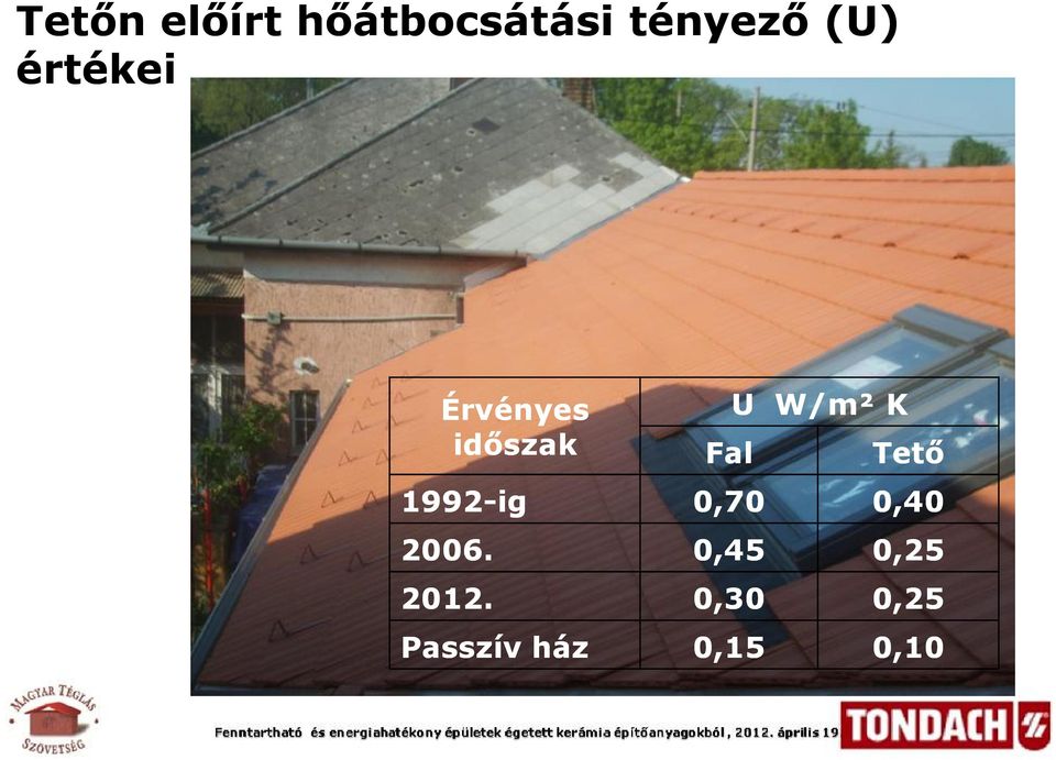 Tető 1992-ig 0,70 0,40 2006.