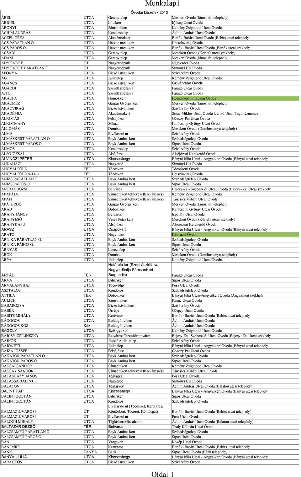 Hatvan utcai kert Bartók- Babits Utcai Óvoda (Bartók utcai székhely ACSÁDI Gerébytelep Mesekert Óvoda (Körtefa utcai székhely) ÁDÁM Gerébytelep Meskert Óvoda (Jánosi úti telephely) ADY ENDRE ÚT