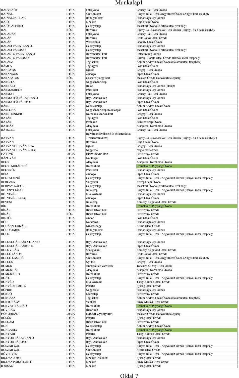 Utcai székhely HALADÁS Felsőjózsa Gönczy Pál Utcai Óvoda HALÁP Belváros Holló János Utcai Óvoda HALÁP Wesselényi Ispotály Utcai Óvoda HALASI PÁRATLAN O.