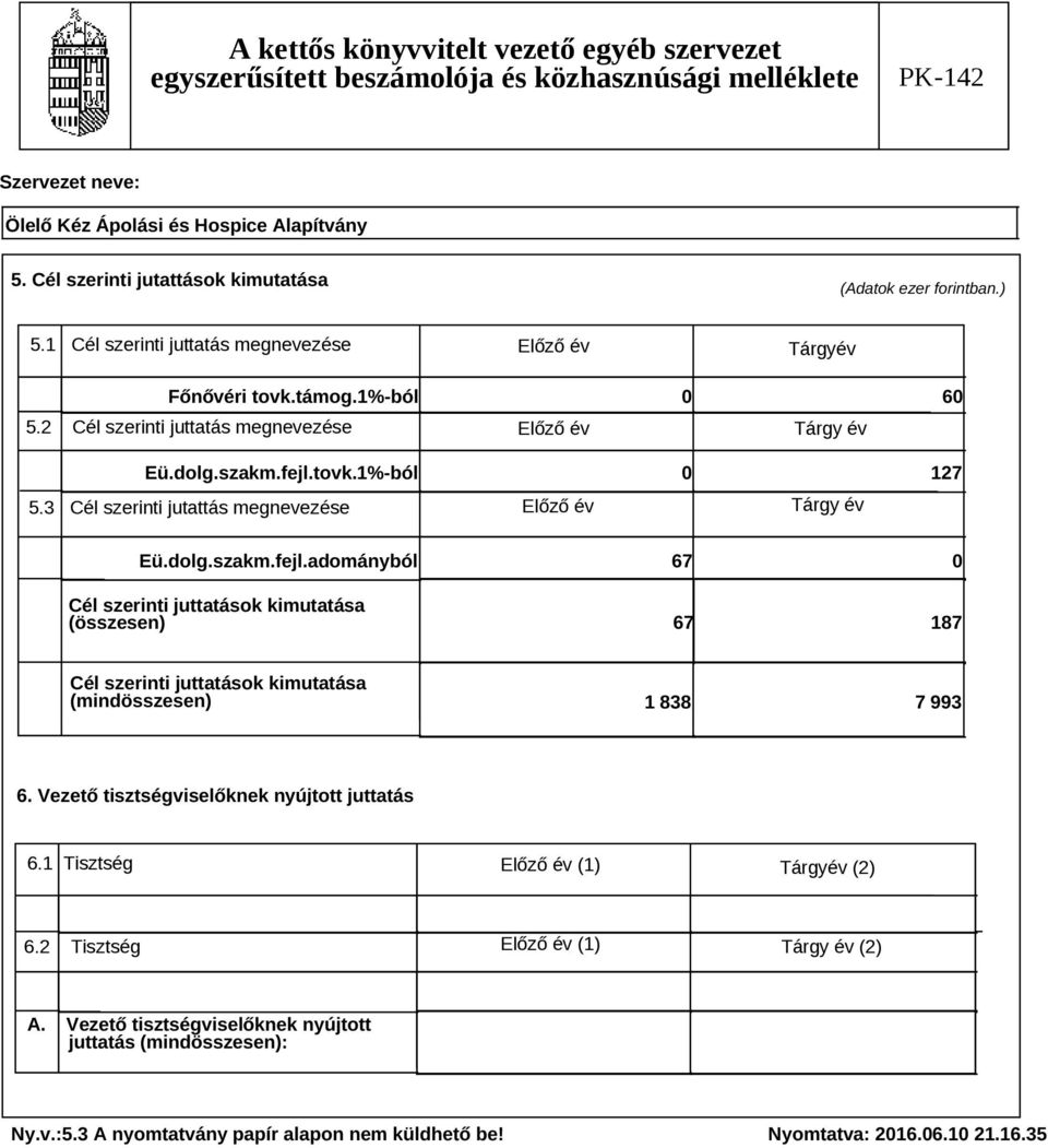 tovk.1%-ból 0 127 5.3 Cél szerinti jutattás megnevezése Előző év Tárgy év Eü.dolg.szakm.fejl.