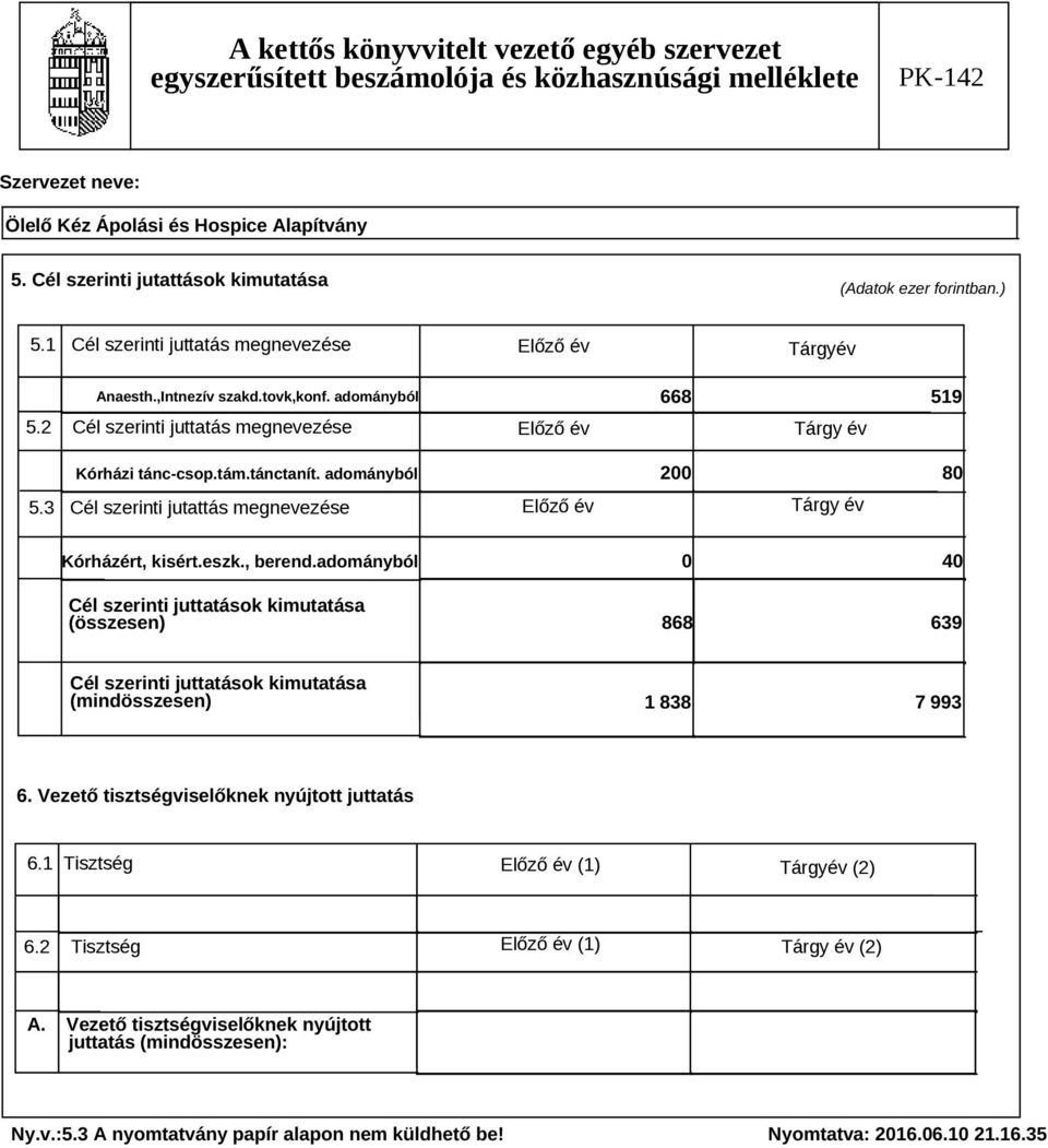 adományból 0 40 Cél szerinti juttatások kimutatása (összesen) 868 639 Cél szerinti juttatások kimutatása (mindösszesen) 1 838 7 993 6. Vezető tisztségviselőknek nyújtott juttatás 6.