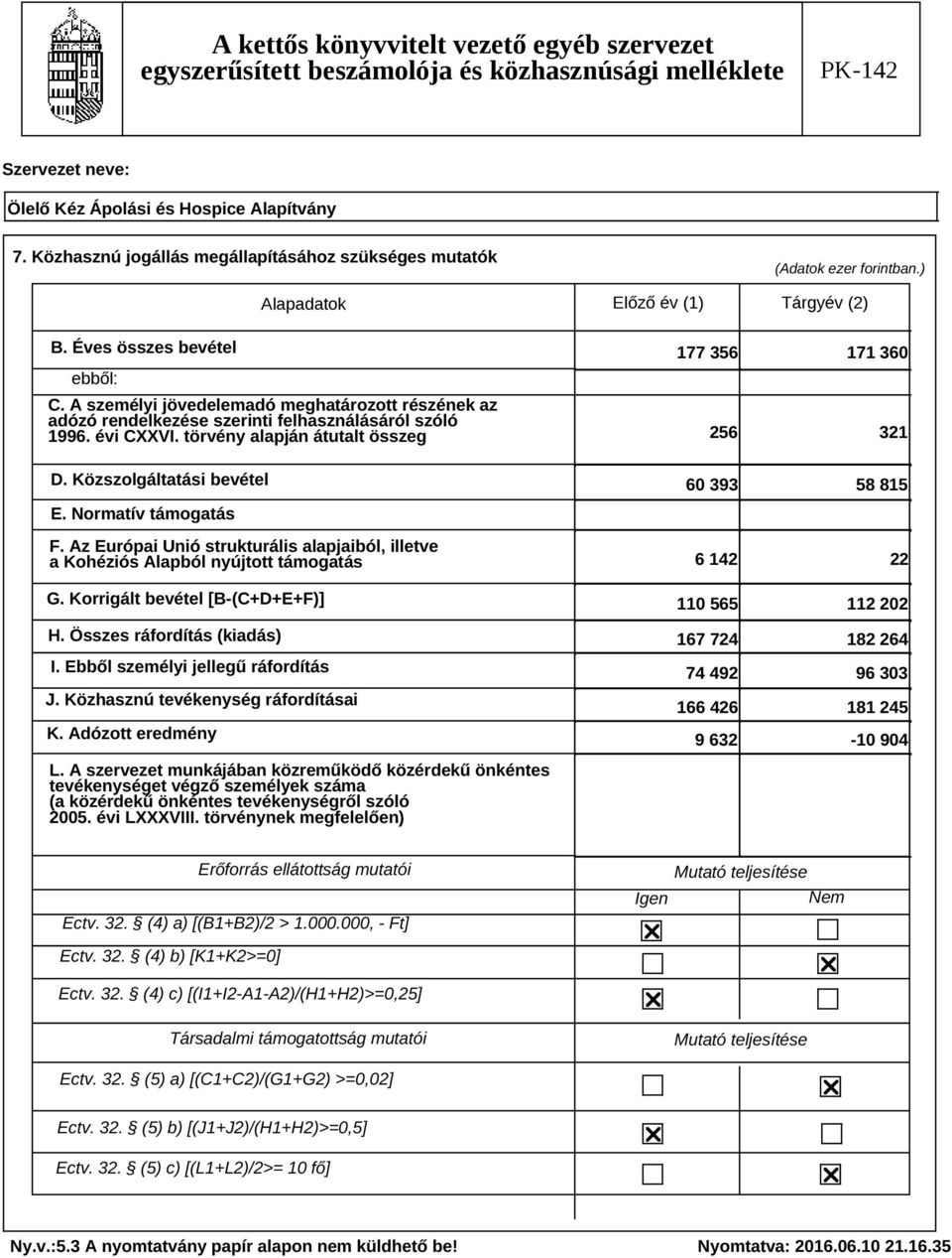 Normatív támogatás F. Az Európai Unió strukturális alapjaiból, illetve a Kohéziós Alapból nyújtott támogatás G. Korrigált bevétel [B-(C+D+E+F)] H. Összes ráfordítás (kiadás) I.