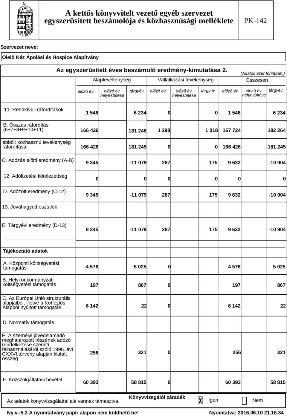 Összes ráfordítás (6+7+8+9+10+11) ebből: közhasznú tevékenység ráfordításai C. Adózás előtti eredmény (A-B) 12. Adófizetési kötelezettség D.