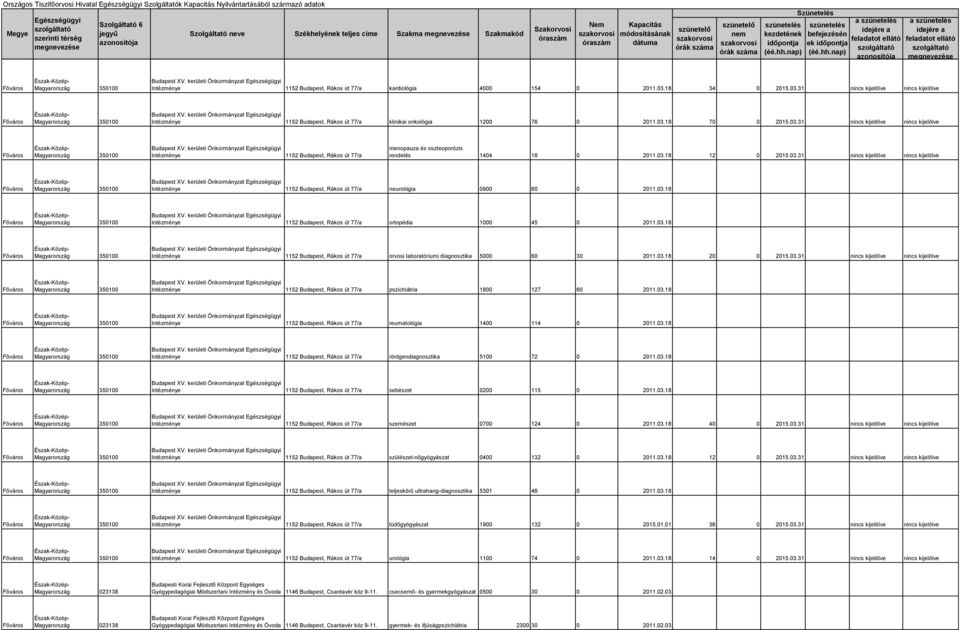 kerületi Önkormányzat Intézménye 1152 Budapest, Rákos út 77/a menopauza és oszteoporózis rendelés 1404 18 0 2011.03.18 12 0 2015.03.31 nincs kijelölve nincs kijelölve 350100 Budapest XV.