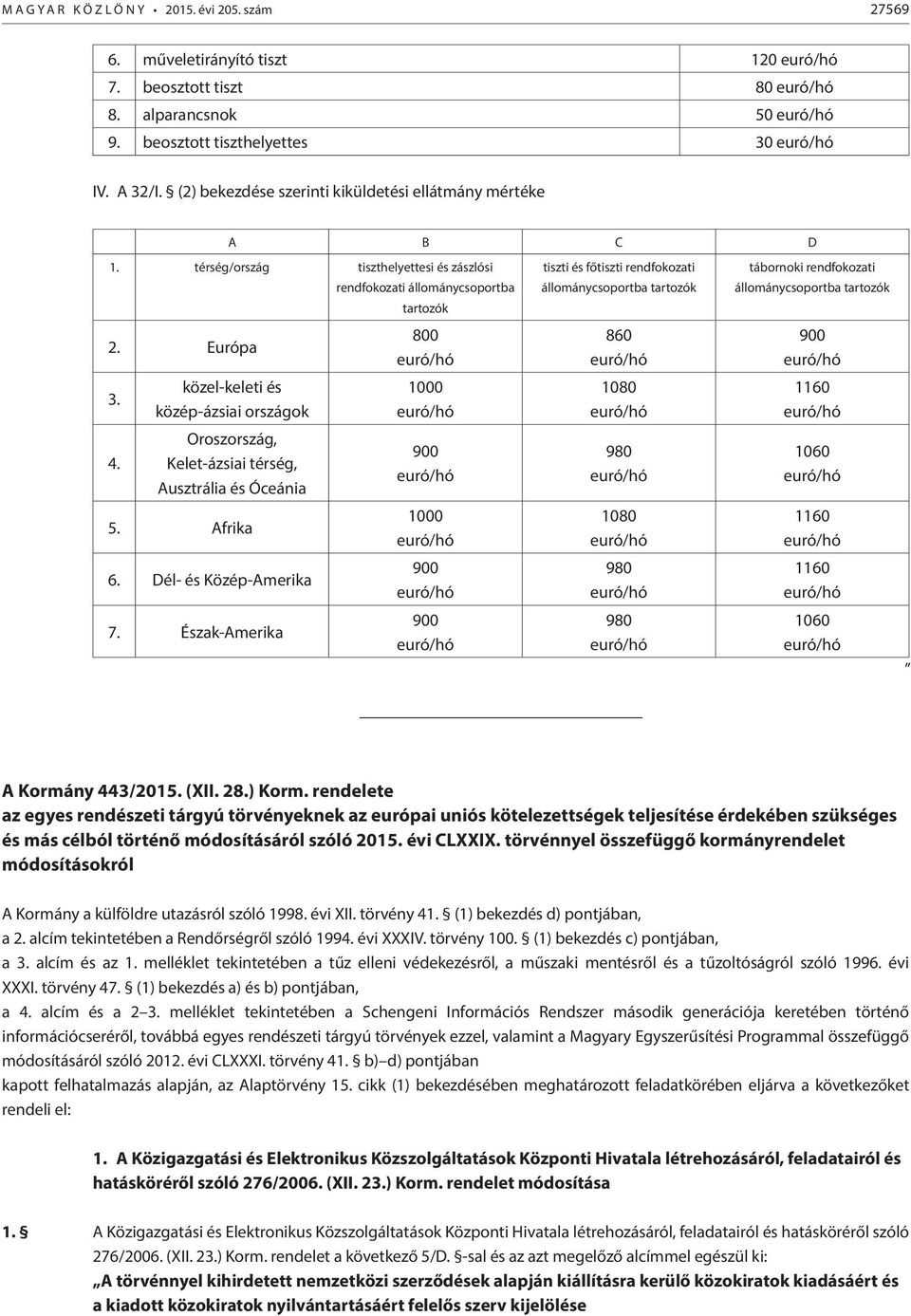 térség/ország tiszthelyettesi és zászlósi rendfokozati állománycsoportba tartozók tiszti és főtiszti rendfokozati tábornoki rendfokozati 2. Európa 800 860 3. közel-keleti és közép-ázsiai országok 4.