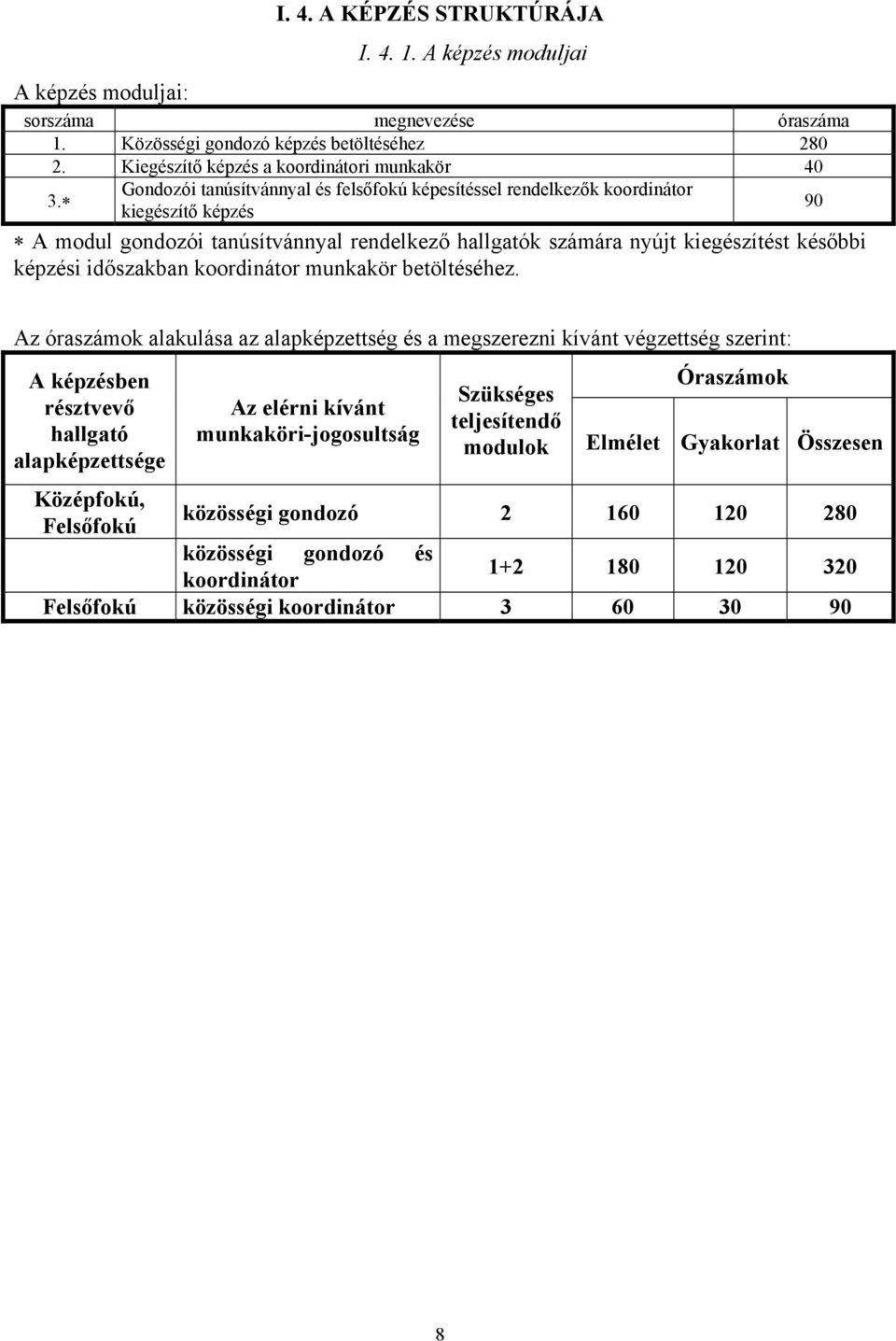 időszakban koordinátor munkakör betöltéséhez.