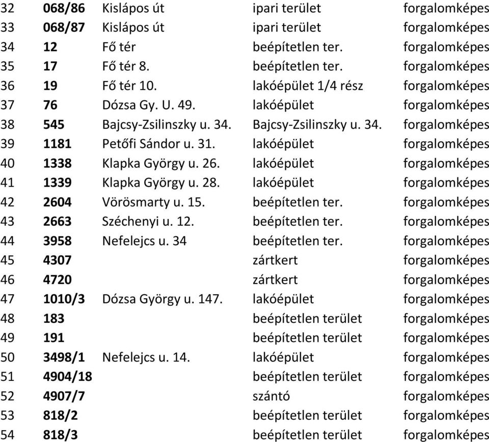 lakóépület forgalomképes 40 1338 Klapka György u. 26. lakóépület forgalomképes 41 1339 Klapka György u. 28. lakóépület forgalomképes 42 2604 Vörösmarty u. 15. beépítetlen ter.