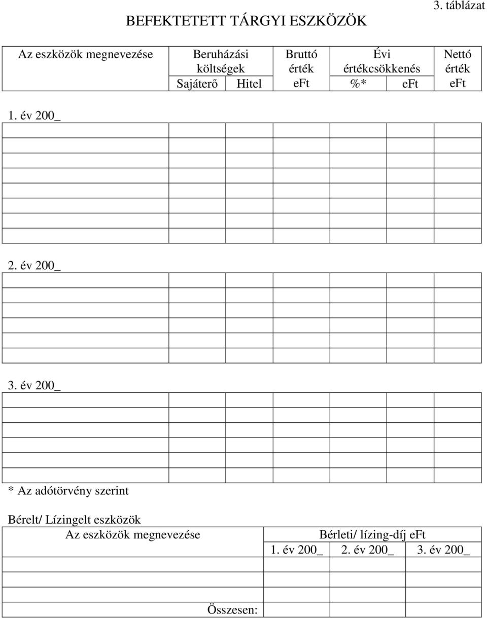 eft 1 év 200_ 2 év 200_ 3 év 200_ * Az adótörvény szerint Bérelt/ Lízingelt