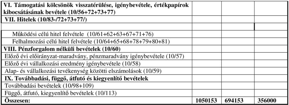 Pénzforgalom nélküli bevételek (10/60) Elızı évi -maradvány, pénzmaradvány igénybevétele (10/57) Elızı évi vállalkozási eredmény igénybevétele (10/58) Alap- és