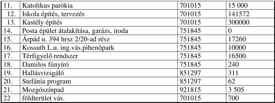 394 hrsz 2/20-ad rész 751845 17260 16. Kossuth L.u. ing.vás.pihenıpark 751845 10000 17.