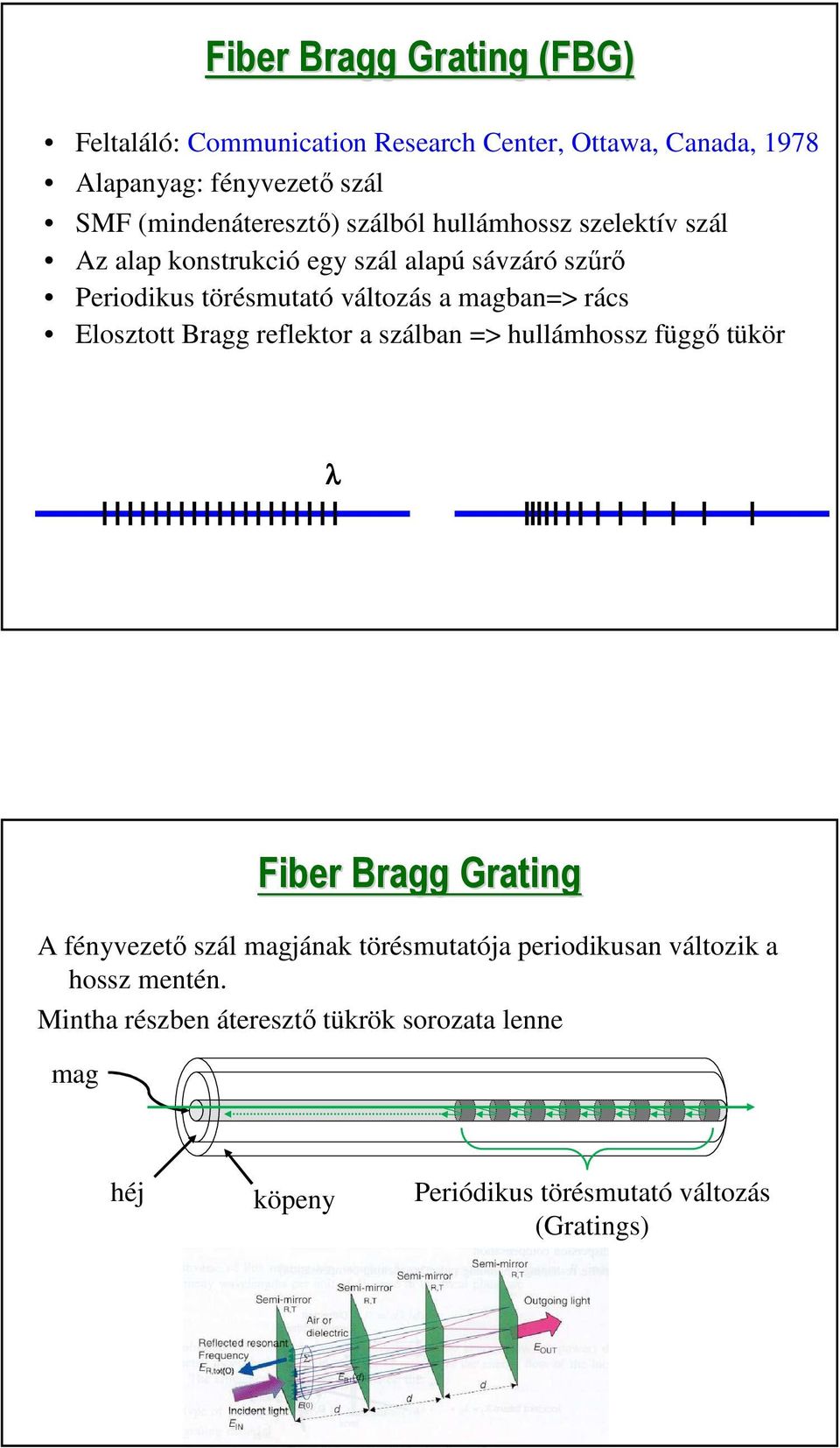 a magban=> rács Elosztott Bragg reflektor a szálban => hullámhossz függő tükör λ Fiber Bragg Grating A fényvezető szál magjának