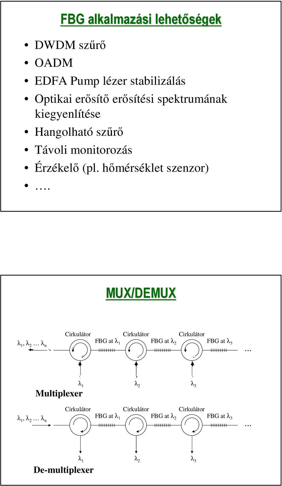 MUX/DEMUX Cirkulátor λ 1, λ 2 λ n FBG at λ 1 Cirkulátor FBG at λ 2 Cirkulátor FBG at λ 3.