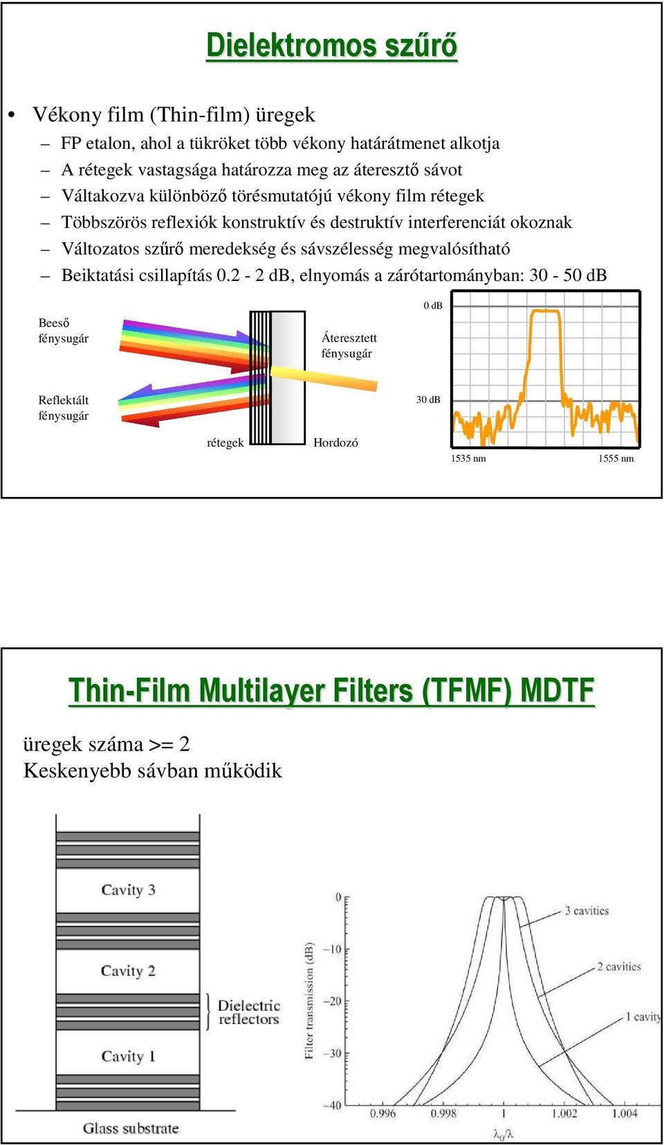 szűrő meredekség és sávszélesség megvalósítható Beiktatási csillapítás 0.